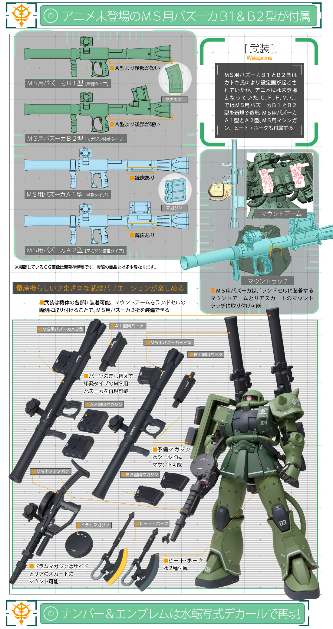 アニメ未登場のMS用バズーカB1&B2型が付属