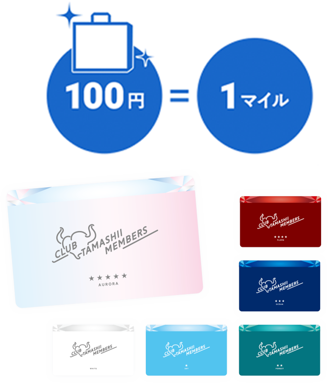 100円＝1マイル